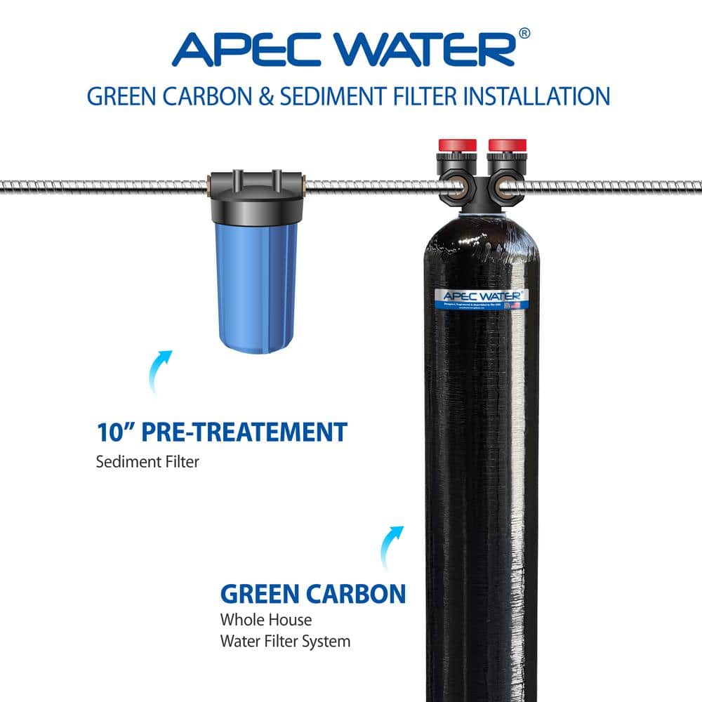 APEC 53" Stainless Steel Whole House Water Filter System
