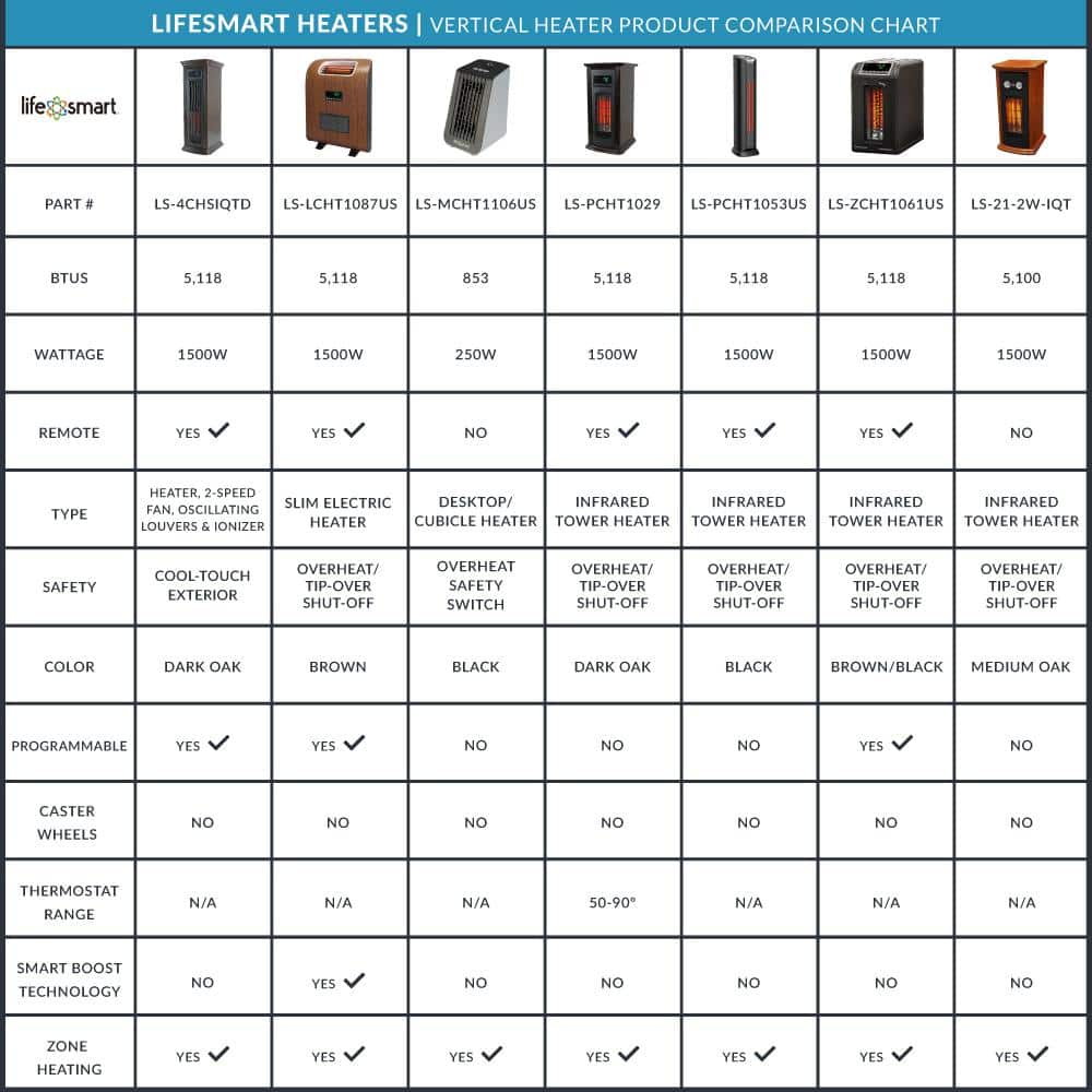 LifeSmart Black Infrared Quartz Electric Tower Space Heater