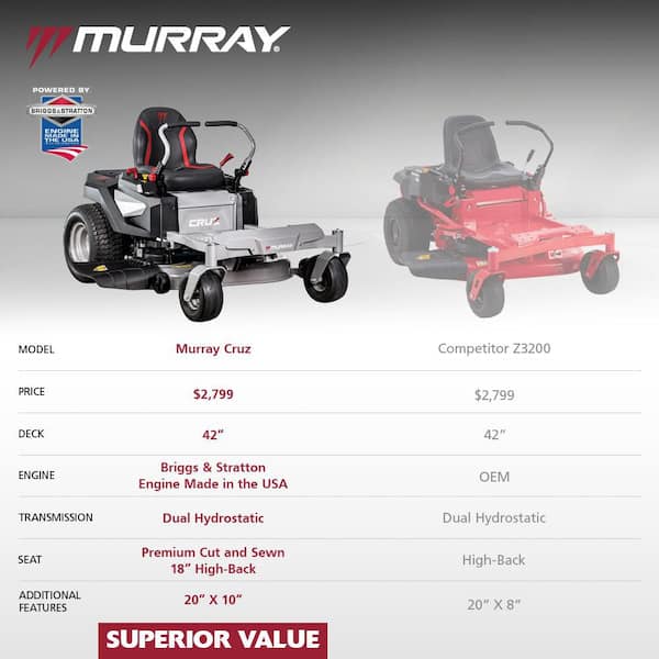 Cruz 42 in. 19.0 HP Zero Turn Mower and Zero-Turn Lawn Mower