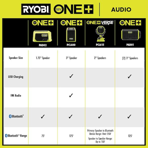 RYOBI - ONE+ 18V Speaker with Bluetooth Wireless Technology (Tool Only)