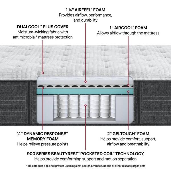 Beautyrest Silver BRS900 C 15in. Plush Hybrid Tight Top King Mattress 700810111 1060 The Home Depot