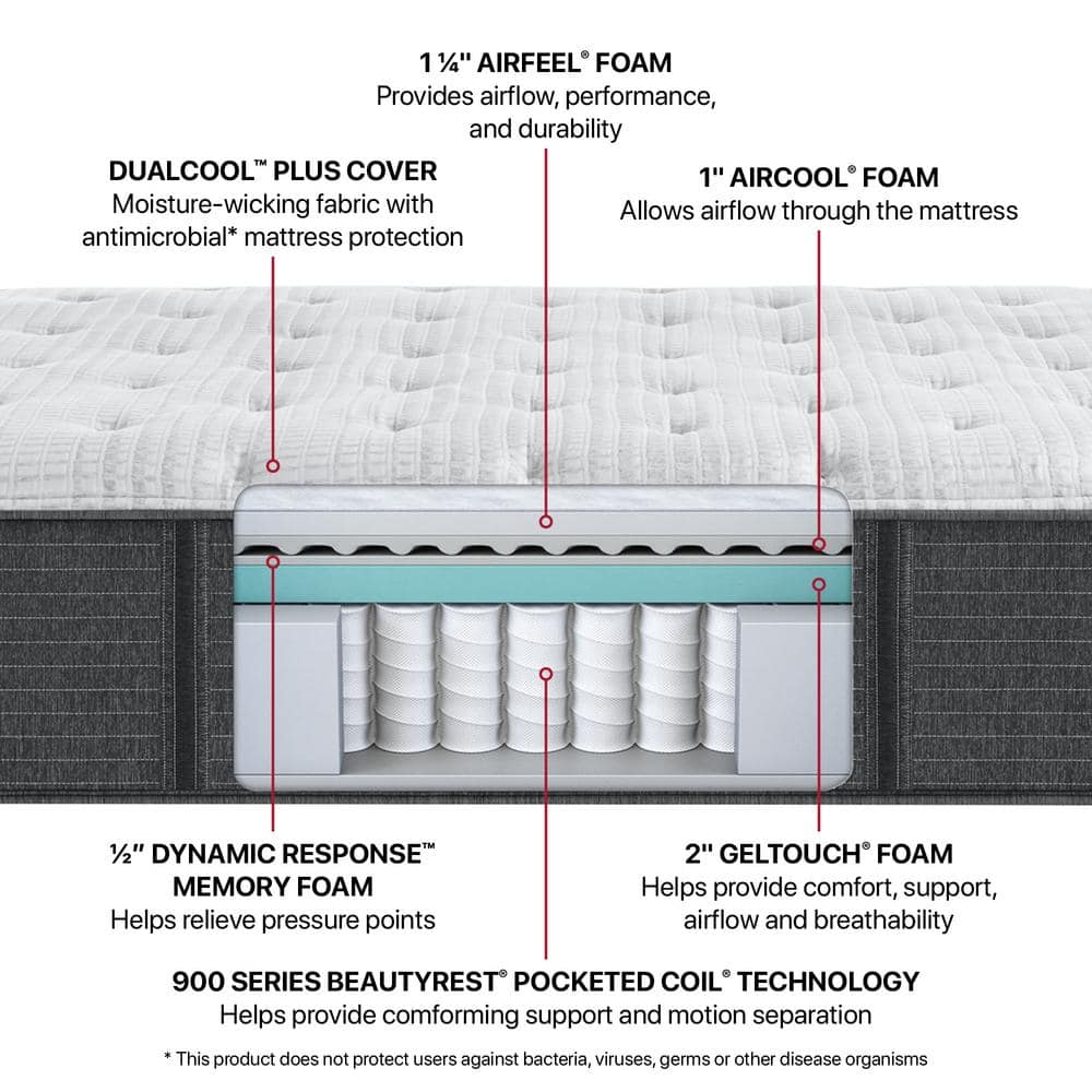 Queen Pillowtop White Gel Memory Foam Innerspring Mattress with Boxspring