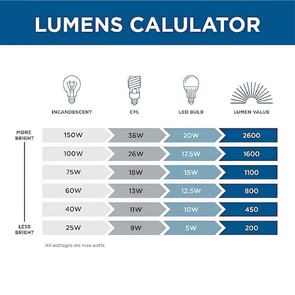 YUYI 24.8 in. 2-Light Antique Gold Wall Sconce, Vanity light