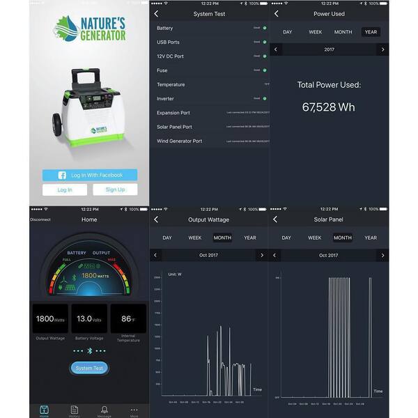Nature S Generator 3600 Watt 5760w Peak Push Button Start Solar Powered Portable Generator With Push Button Start Hknggnel The Home Depot