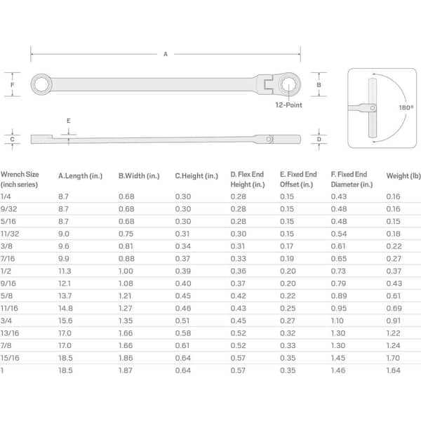 TEKTON 13/16 Zoll Ratschenschlüssel Mit Flexkopf, 12-Punkt | WRC26321, Satiniertes Chrom-Finish, 180° Schwenkbar