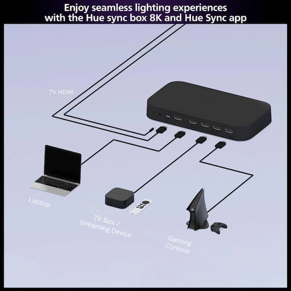 Philips Hue Play HDMI Sync Box 8K 579755 - The Home Depot