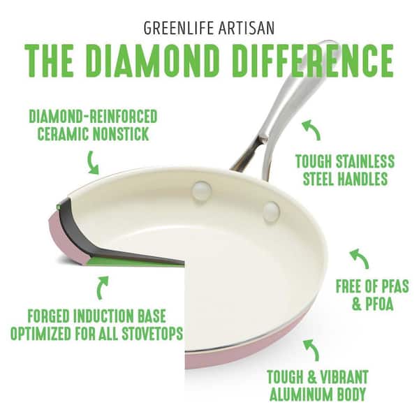 Green Life Fry Pan Set, Healthy Ceramic Nonstick, 7 Inches + 10 Inches