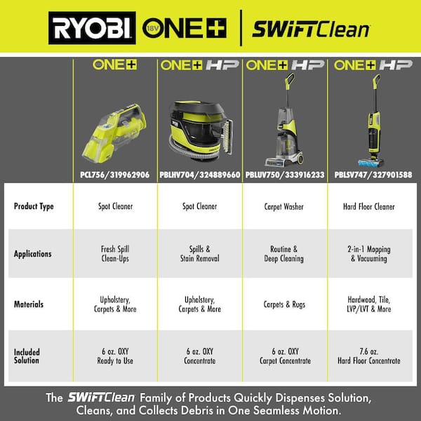 RYOBI ONE+ HP 18V Cordless SWIFTClean Mid Size Spot and Carpet