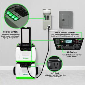 1800-Watt/2880W Peak Push Button Start Solar Powered Portable Generator with Power Transfer Kit and One 100W Solar Panel