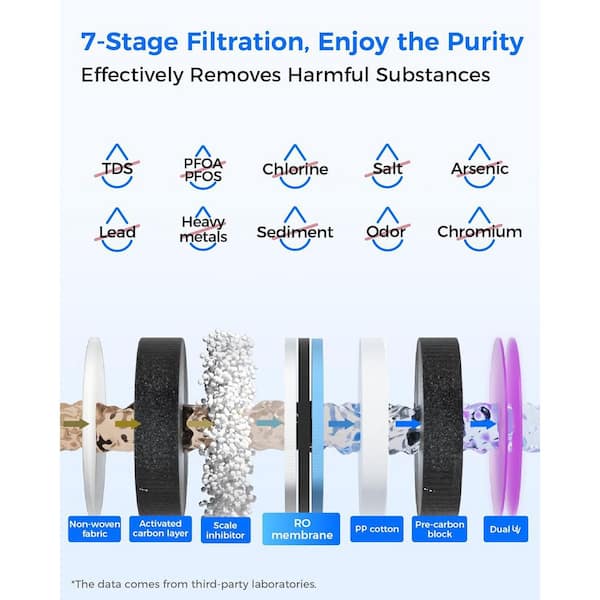 Countertop Reverse Osmosis System, Hot and Cold Water Dispenser, NSF/ANSI 58 Standard, Bottleless Water Cooler, WD-A1