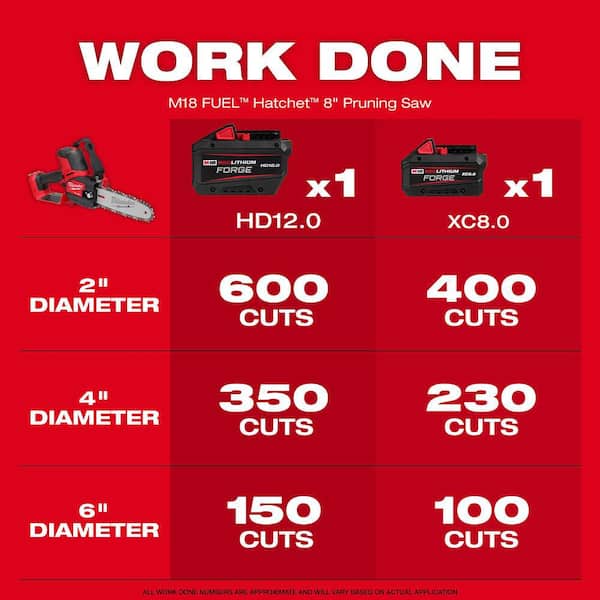 M18 FUEL 18V Lithium-Ion Brushless Battery 8 in. HATCHET Mini Chainsaw w/ M18 5.0 Ah Battery, Replacement Bar & Chain