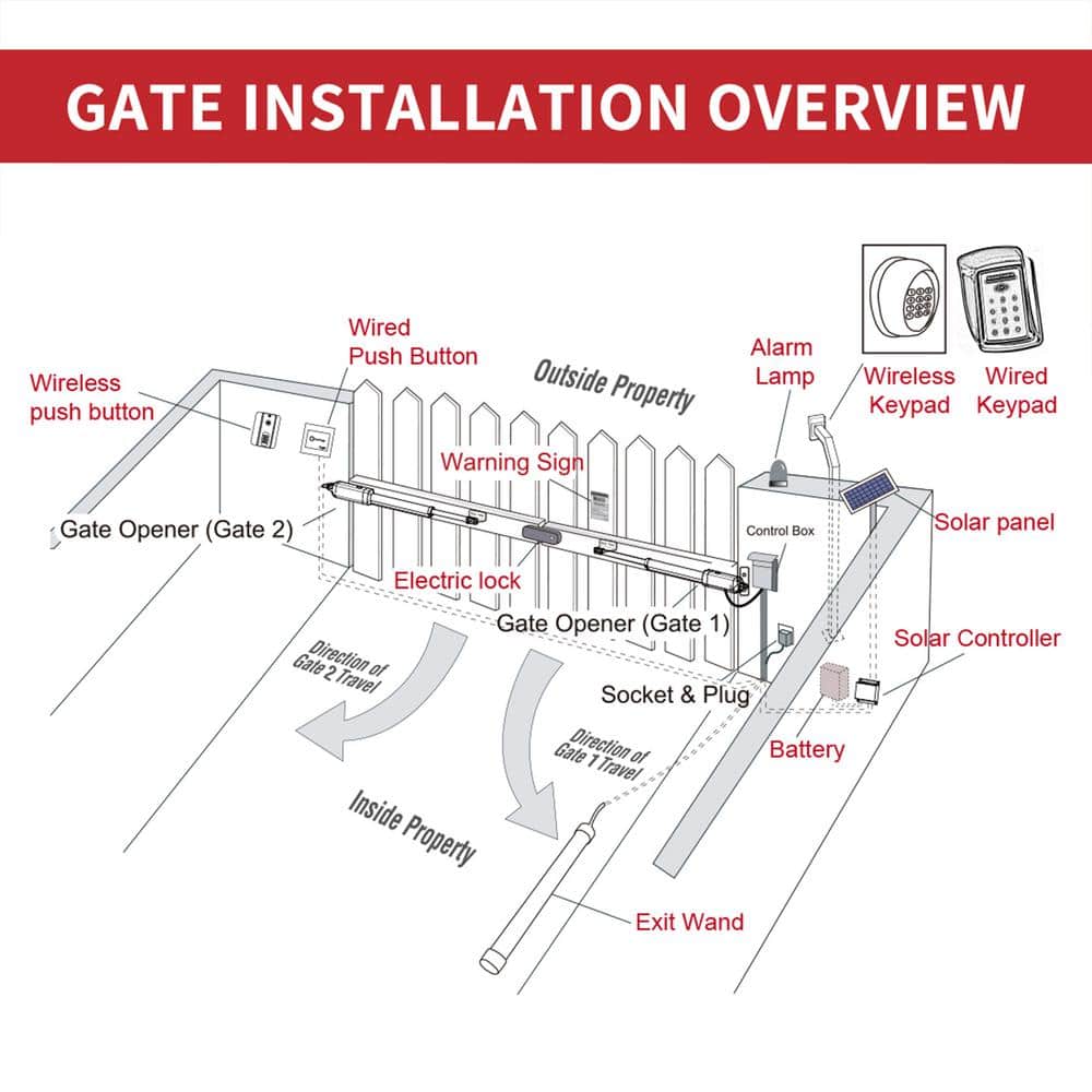 Milan Style Black Steel Dual Swing Driveway Gate with Opener Kit