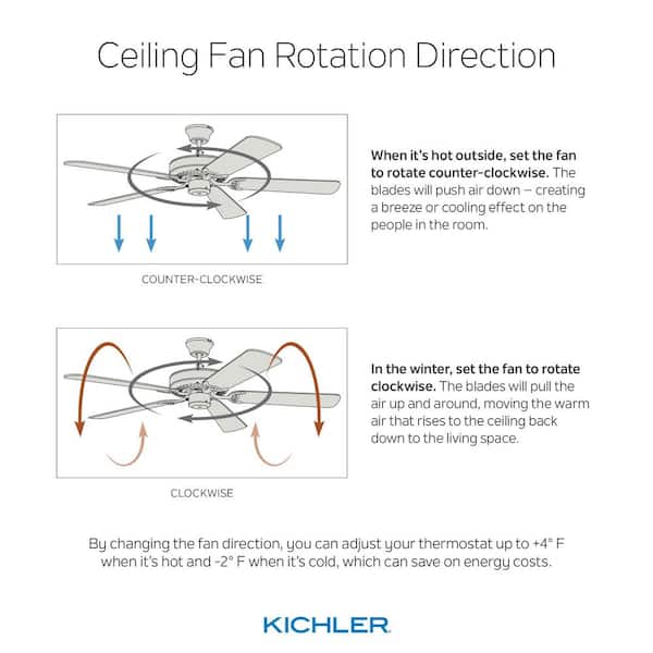 Renew Patio 52 in. Indoor/Outdoor Satin Black Dual Mount Ceiling Fan with Pull Chain for Covered Patios