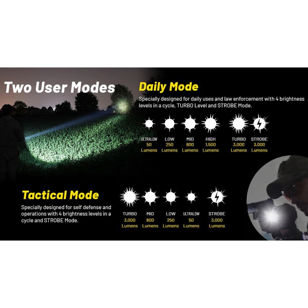 Black Tactical Rechargeable LED Flashlight with USB-C Charging