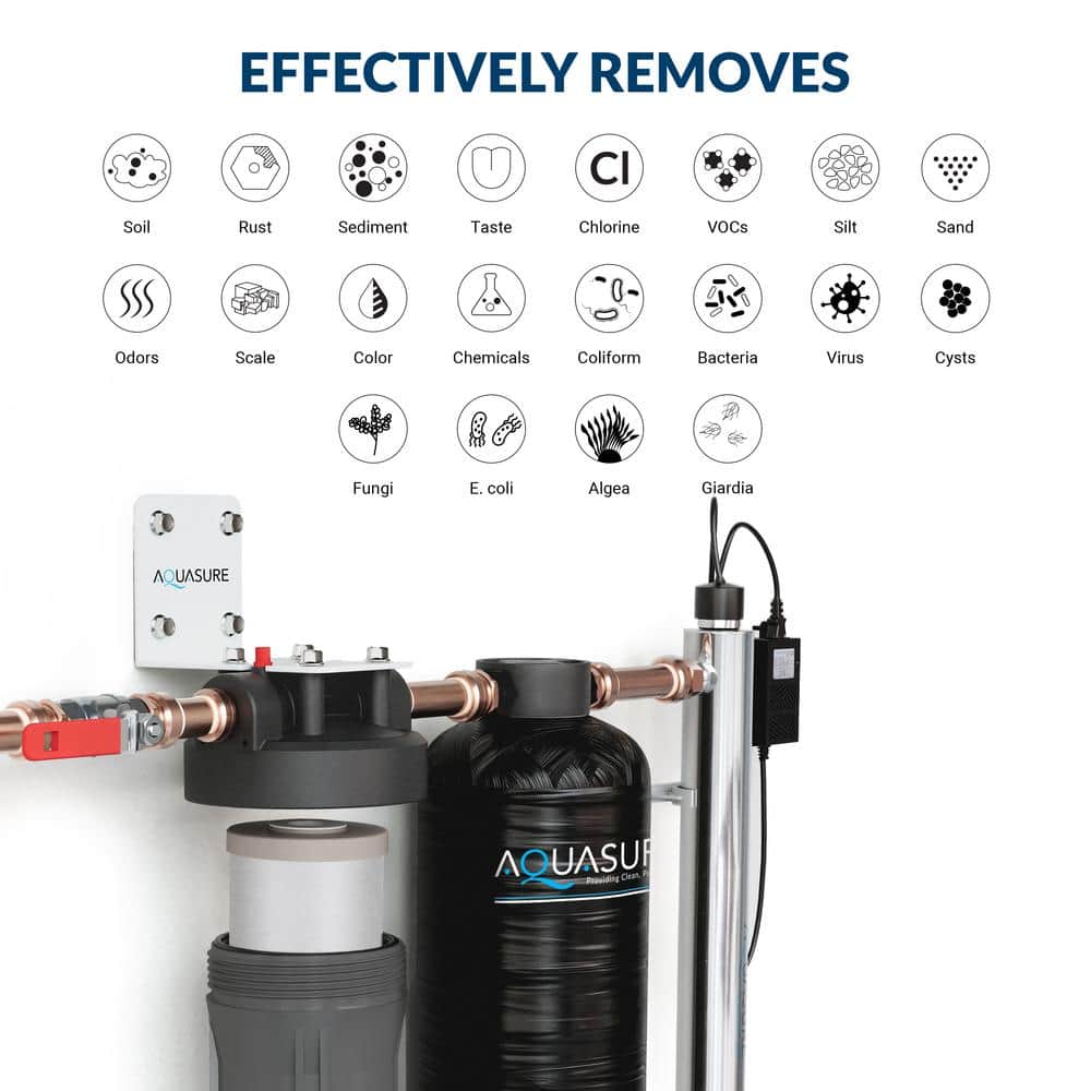 AquaSure Triple-Stage Whole House Water Filtration System