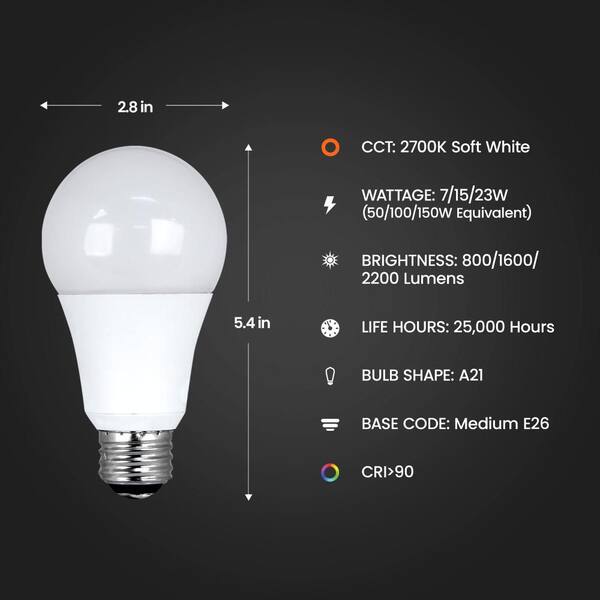 How Much Electricity Does a Led Light Bulb Use: Save Energy Now