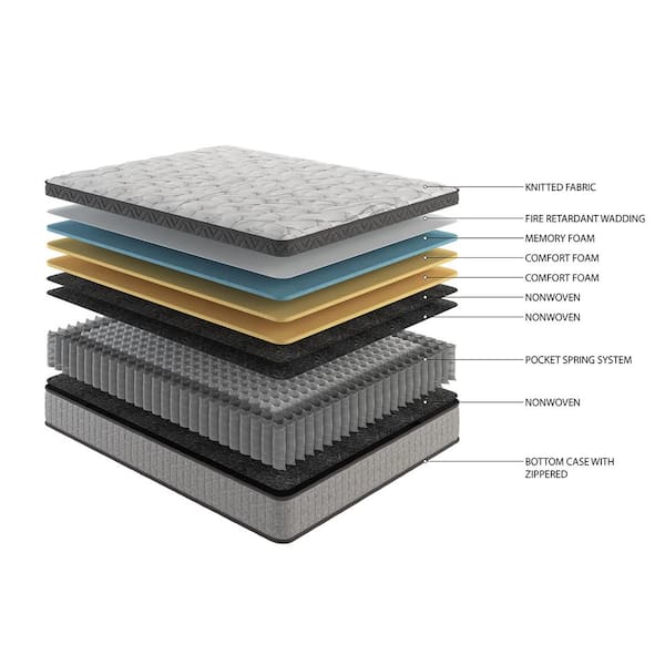 Full Size Medium 10 in. Innerspring Hybrid and Cooling Gel Memory Foam Mattress with Motion Isolation