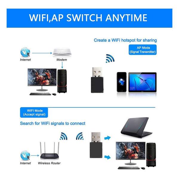 Yichuhaoxi Bluetooth Adapter, 600Mbps Dual Band 2.4/5Ghz