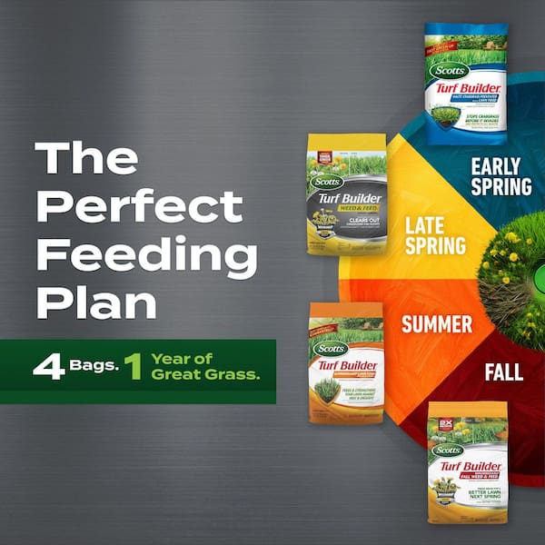 Turf Builder Bundle for Small, Northern Lawns and Turf Builder EdgeGuard Mini Broadcast Spreader, Lawn Fertilizers