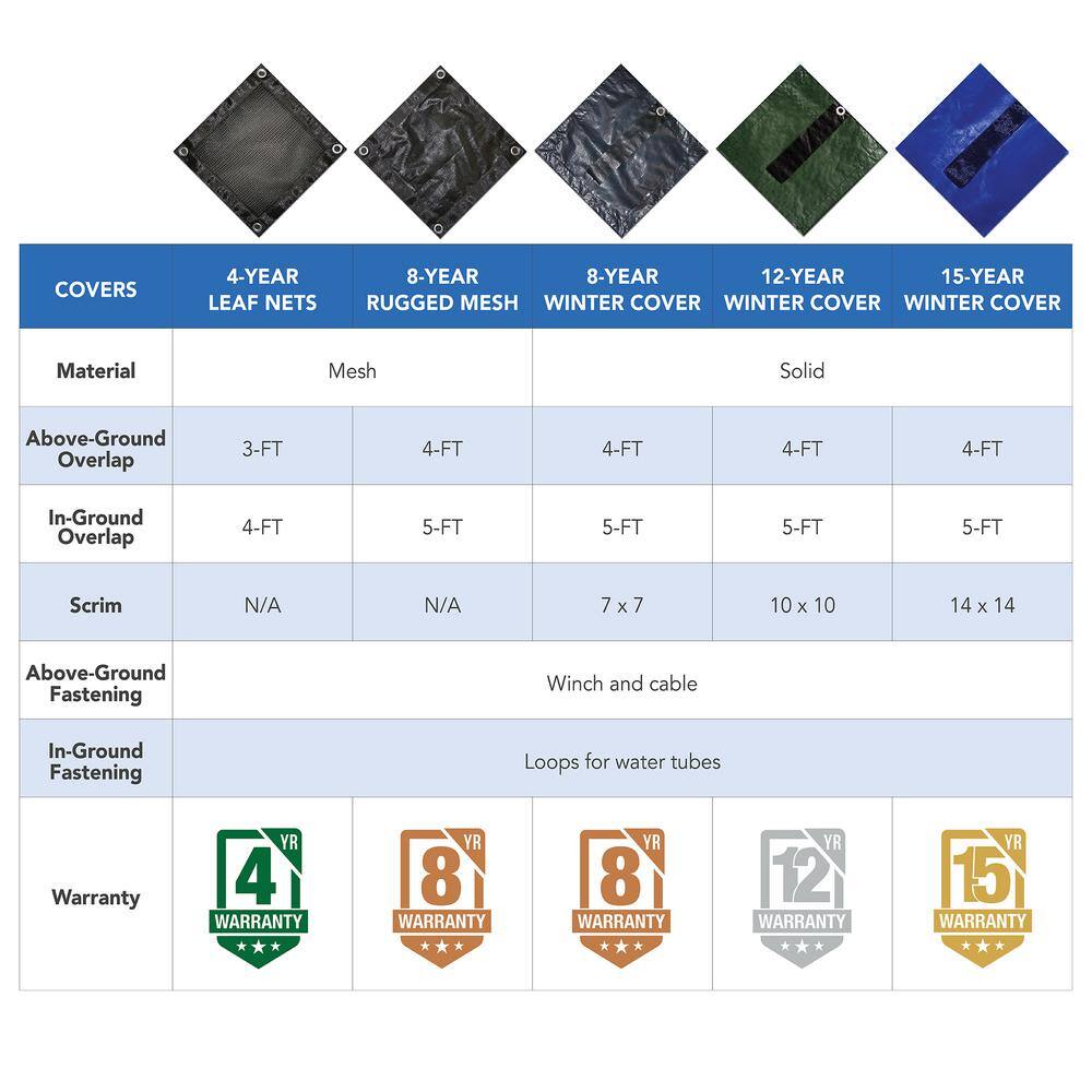 Royal Blue Rectangular In-Ground Winter Pool Cover 16 ft x 36 ft