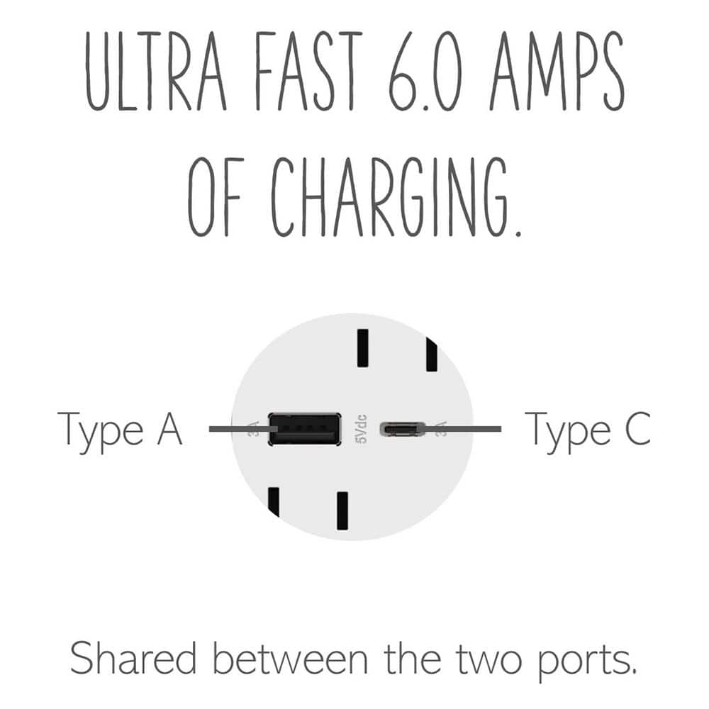 White Tamper Resistant Outlet with Dual USB Ports and Wall Plate
