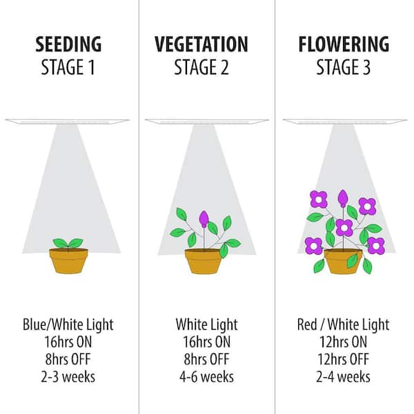 Feit Electric 11 Watt 8 ft. Linkable Indoor and Greenhouse Seeding