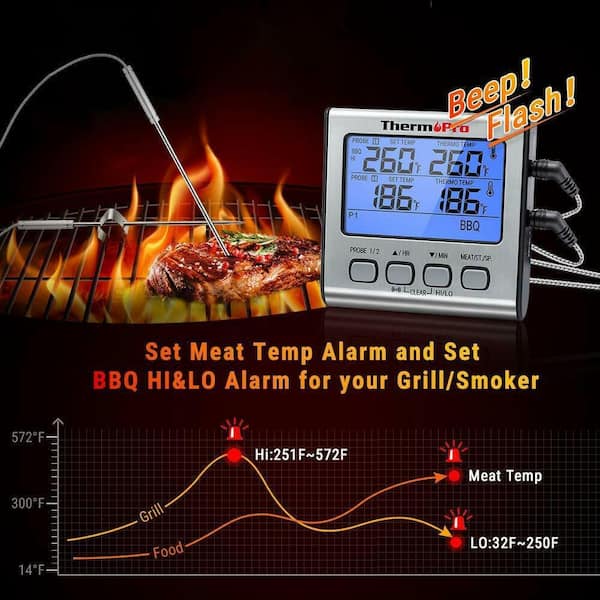 ThermoPro TP06S Digital Orange Grill Meat Thermometer for Smoker