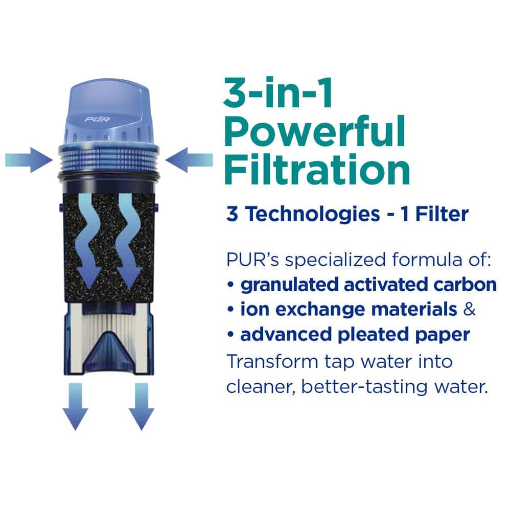PUR Blue 3-Pack Water Pitcher Replacement Filters