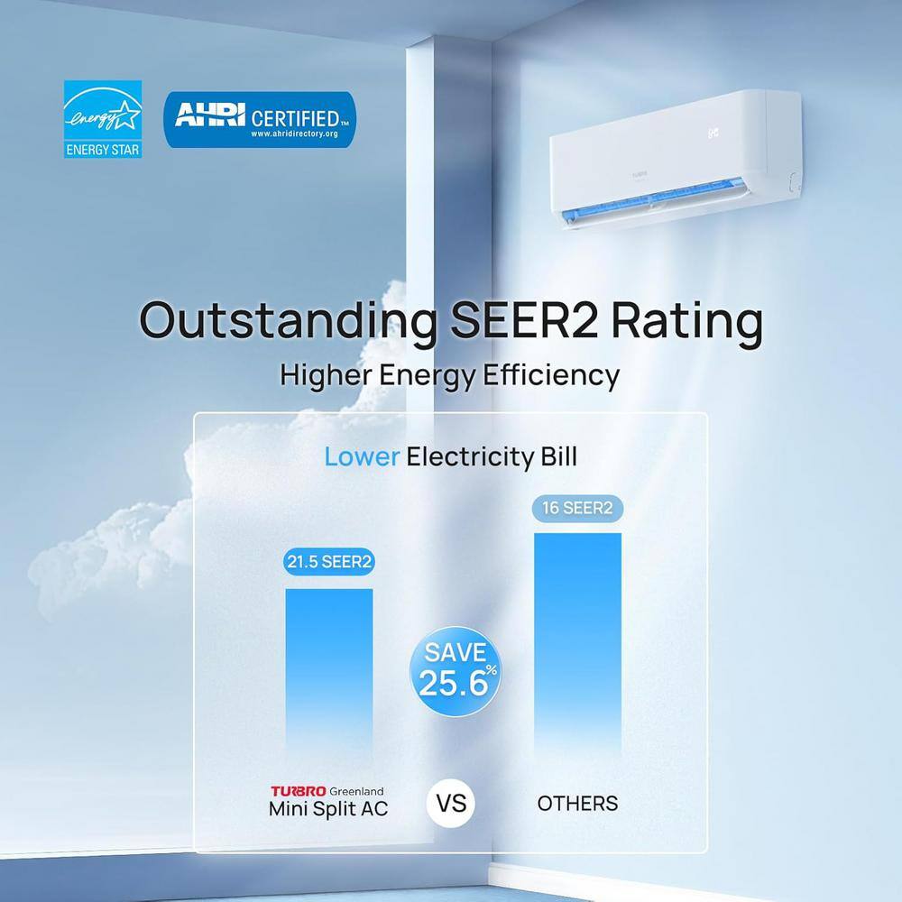 White 36,000 BTU 4 Zones Mini Split AC/Heating System with Remote