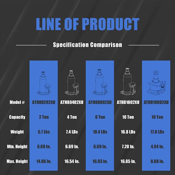 TCE 8-Ton Double Ram Welded Hydraulic Bottle Jack, Blue