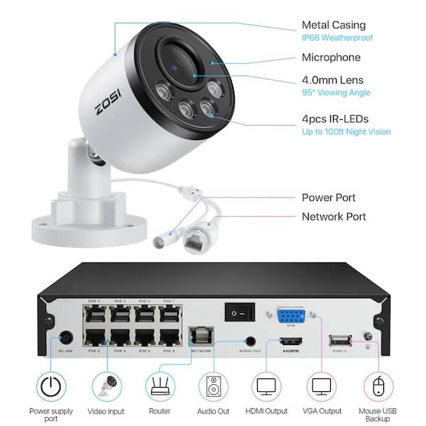 ZOSI 8-Channel 5MP POE 2TB NVR Security Camera System with 8 Wired