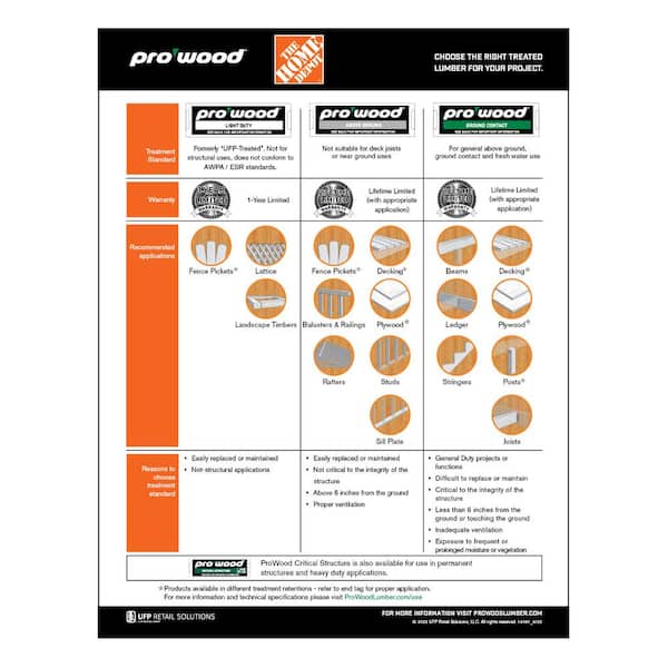 ProWood 1 in. x 4 in. x 4 ft. Appearance Grade Pressure-Treated Board (3-Pack)