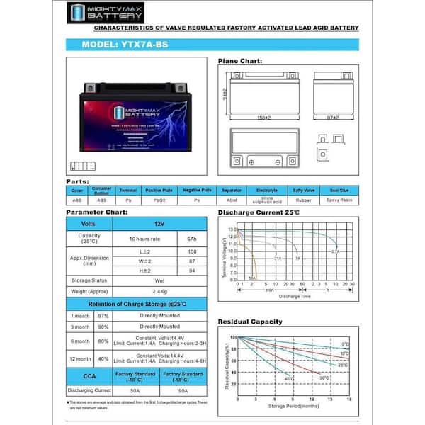 カバオページ MIGHTY MAX BATTERY YTX7A-BS Replacement Battery Compatible with