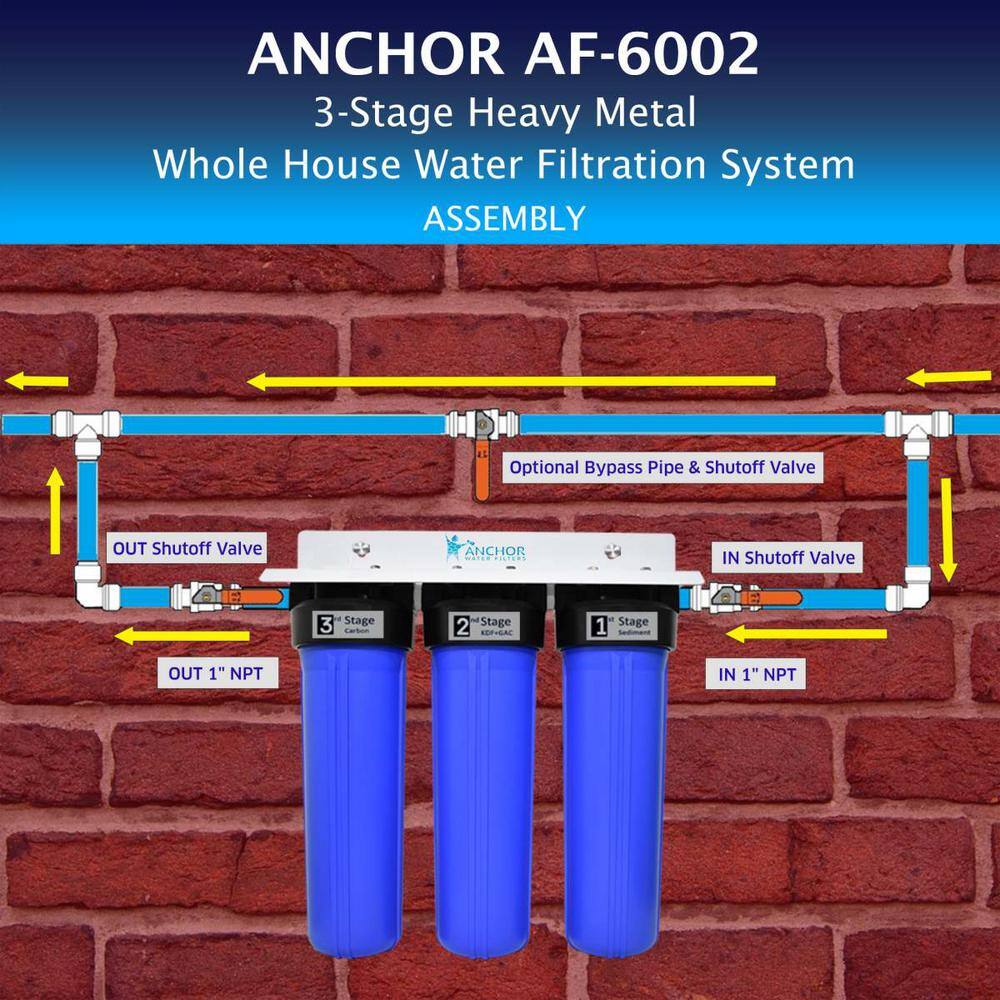 24" Blue Polypropylene 3-Stage Whole House Water Filtration System