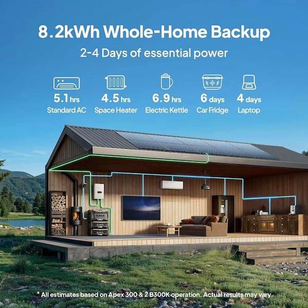 BLUETTI 3840W Continuous/7680W Peak Output 2764Wh Portable Power