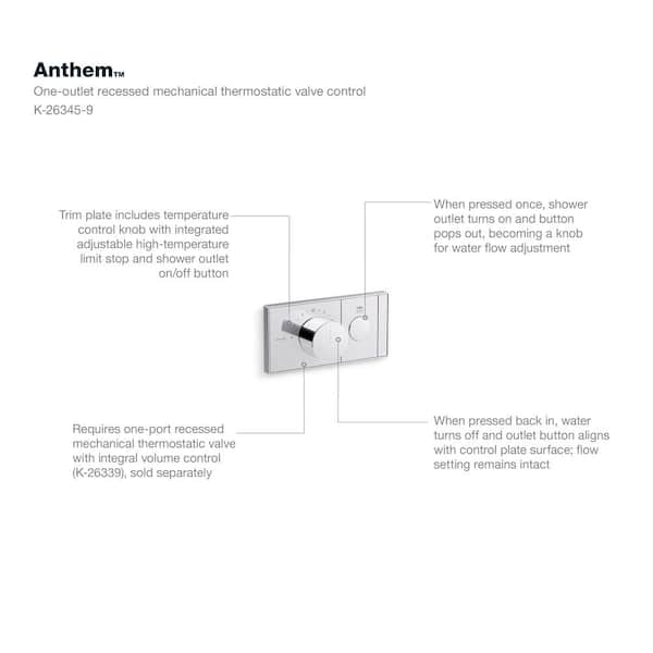 KOHLER Anthem 1-Port Thermostatic Valve with Integral Volume Control