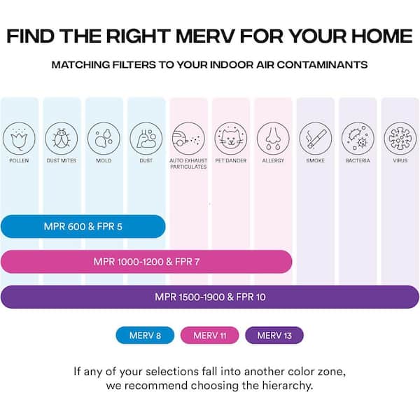 Filterbuy 10x25x1 Air Filter MERV 13, Pleated HVAC AC Furnace Filters Replacement Fjte4141
