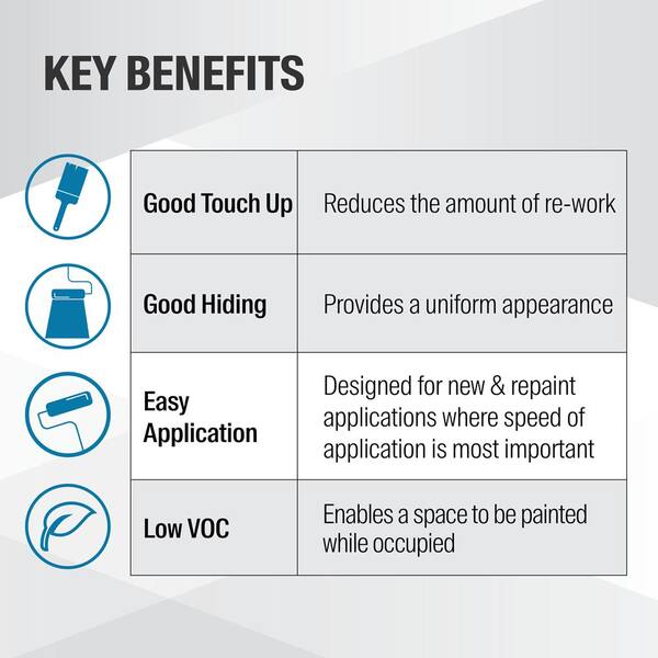 Multi Pro 5 Gal Ppg1084 1 Sugar Soap Eggshell Interior Paint Ppg1084 1mp 05e The Home Depot Multi Pro 5 Gal Ppg1084 1 Sugar Soap Eggshell Interior Paint Ppg1084 1mp 05e The Home Depot