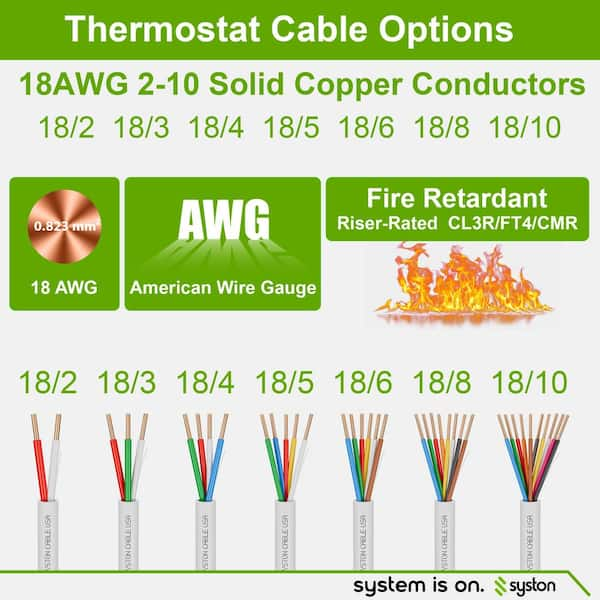 Syston Cable Technology 250 ft. 18/5 White Solid Bare Copper CMR 