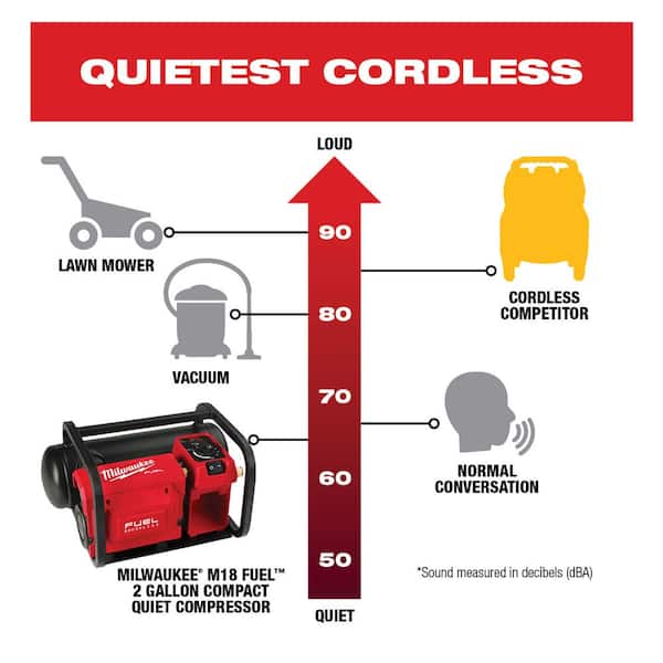 Milwaukee M18 FUEL 18-Volt Lithium-Ion Brushless Cordless 2 Gal. Electric Compact Quiet Compressor W/ 5.0 Ah Battery