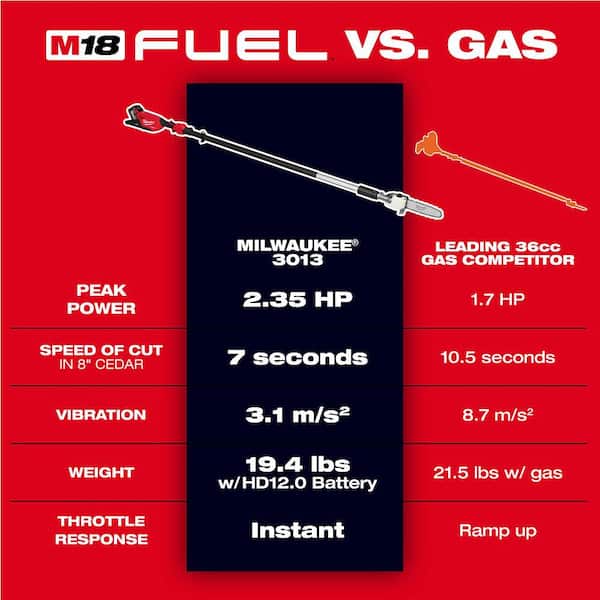Milwaukee M18 FUEL 10 in. 18V Lithium-Ion Brushless Electric Cordless Telescoping Pole Saw, 13 ft. Length (Tool-Only)