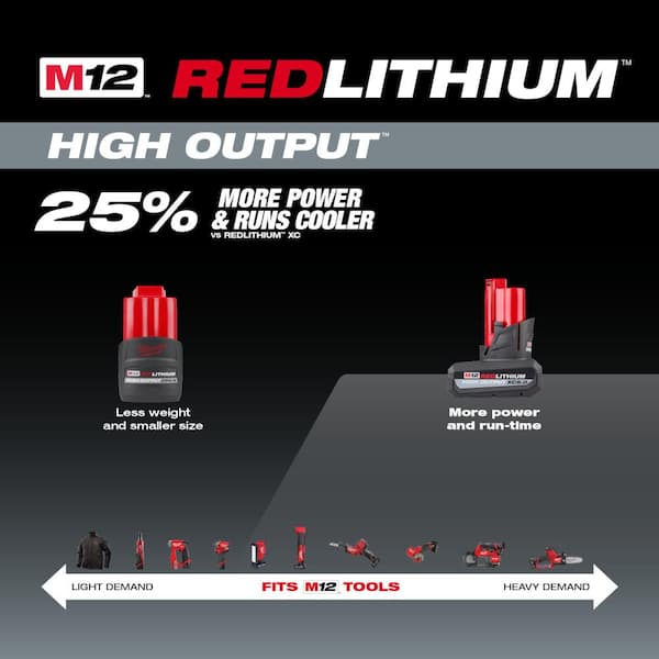 Milwaukee - M12 FUEL 12V Lithium-Ion Cordless Oscillating Multi-Tool Kit w/High Output 2.5 Ah Battery, Charger, Accessories & Bag