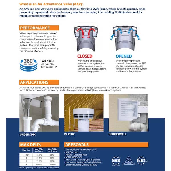 PLUMBFLEX White Air Admitance Valve 2 in. MIP with 160 DFU Branch 