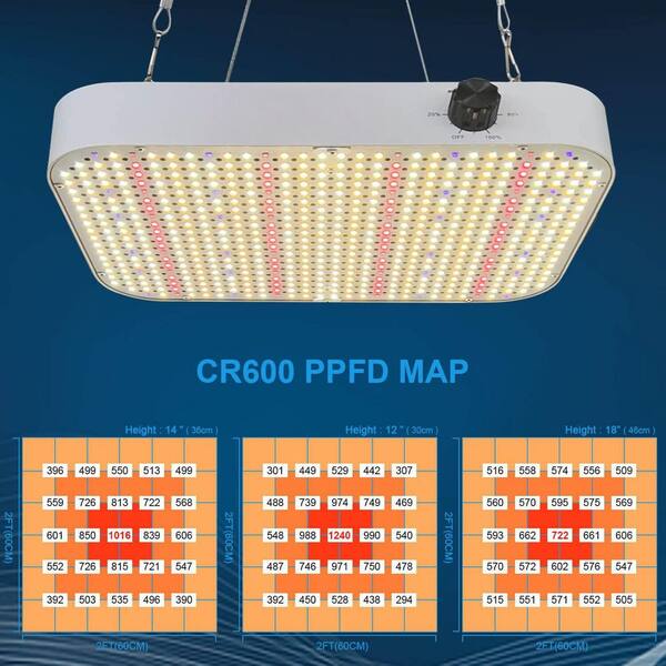 LEDプティ 3W ggw725x OGETFUUR Dimmable LED Grow Light for Seed Starting Seedlings Veg