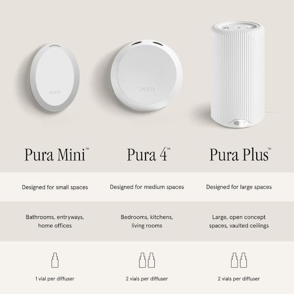 Reviews for Pura Becki Owens Smart Home Fragrance Diffuser Set - Includes  Coconut Calm and Caramel Plus Clove Scent Refills | Pg 4