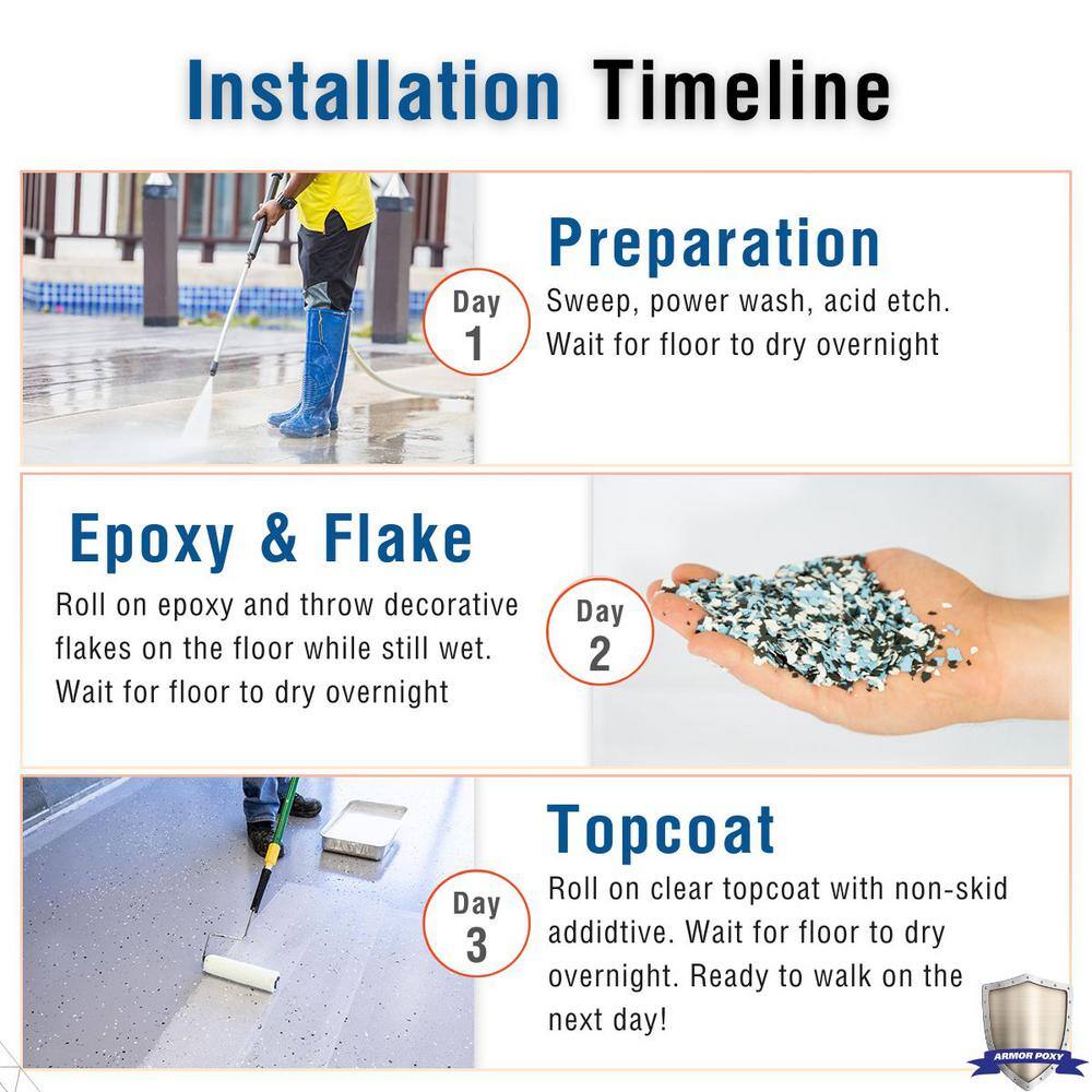 Designer Gray 300 Sq Ft Epoxy Garage Floor Kit