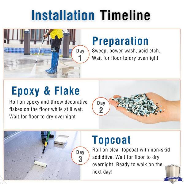 3 Gal. Medium Gray Gloss 2 Part Epoxy Interior/Exterior Concrete Basement  and Garage Floor Coating Floor Paint