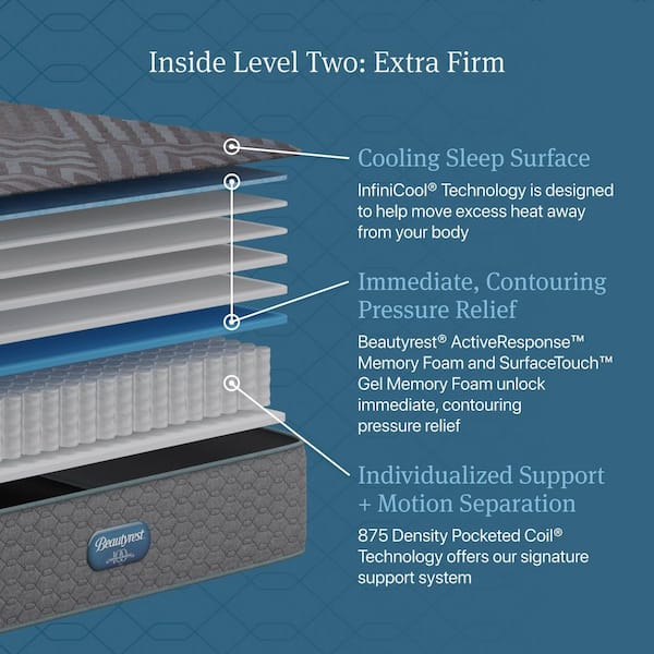 Regal Sleep Twin XL Extra Firm 13.25 in. Standard Profile Mattress Set