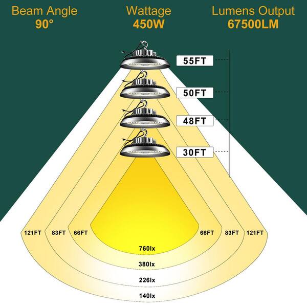 bulbeats 450W LED High Bay Light 67500LM High Bay LED Shop bulbeats 450W LED High Bay Light 67500LM High Bay LED Shop