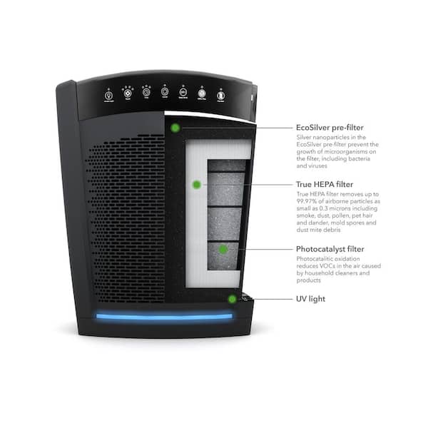 Large UVC Multi-Room Console Air Purifier in Black